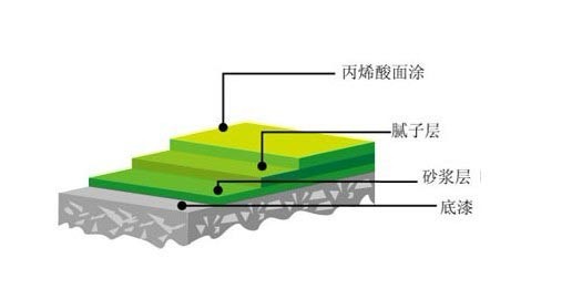 長沙雙洲涂料化工廠,長沙地坪漆生產,長沙涂料生產公司,氟碳漆供應,防腐涂料研發(fā)